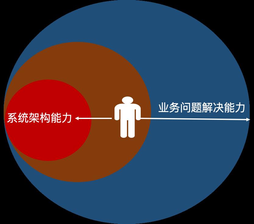 比追求需求价值更高级的产品思维