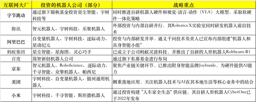 阿里正式入局！秘密组建机器人团队