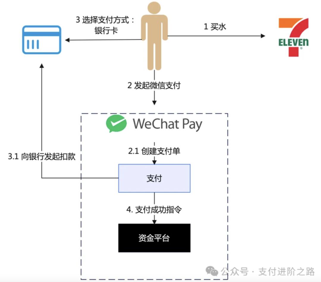 终于有人把资金中台讲明白了,而且是TOP2支付机构,相当硬核
