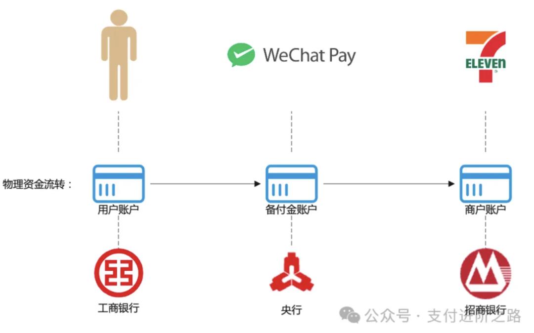 终于有人把资金中台讲明白了,而且是TOP2支付机构,相当硬核