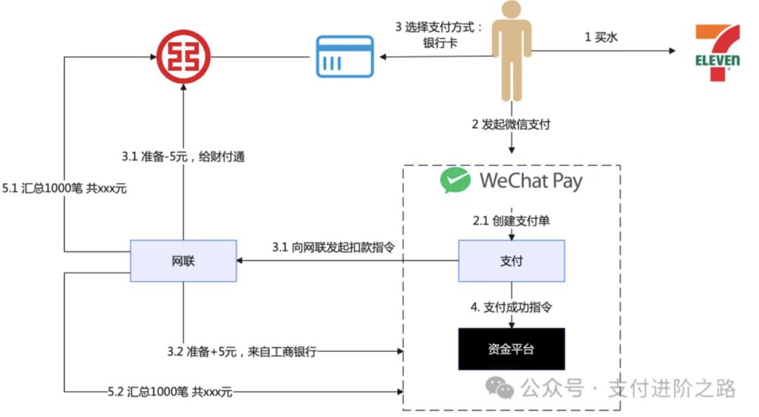 终于有人把资金中台讲明白了,而且是TOP2支付机构,相当硬核