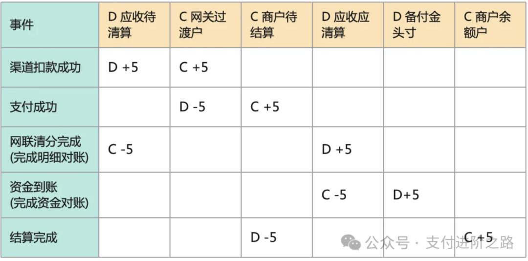 终于有人把资金中台讲明白了,而且是TOP2支付机构,相当硬核