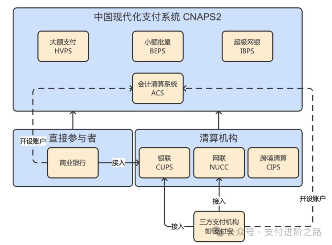 终于有人把资金中台讲明白了,而且是TOP2支付机构,相当硬核
