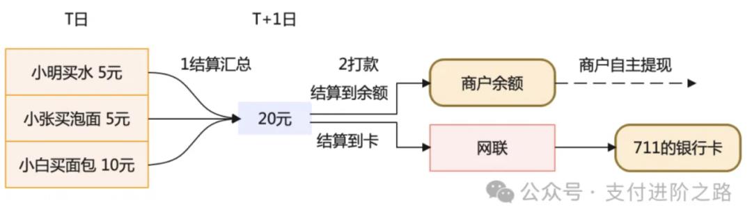 终于有人把资金中台讲明白了,而且是TOP2支付机构,相当硬核