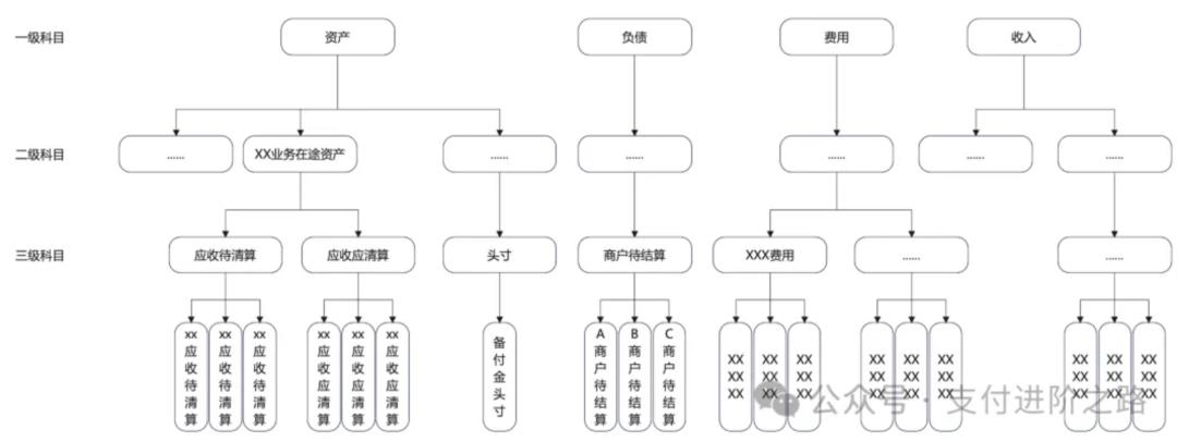 终于有人把资金中台讲明白了,而且是TOP2支付机构,相当硬核