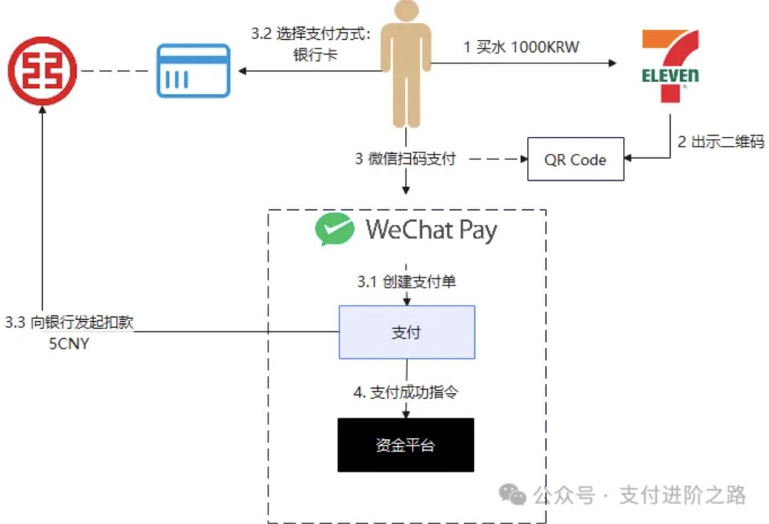 终于有人把资金中台讲明白了,而且是TOP2支付机构,相当硬核