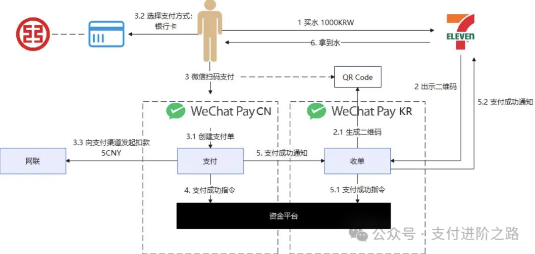 终于有人把资金中台讲明白了,而且是TOP2支付机构,相当硬核
