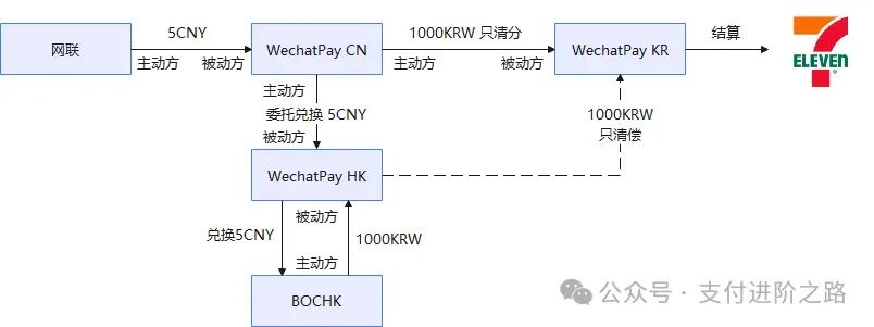 终于有人把资金中台讲明白了,而且是TOP2支付机构,相当硬核
