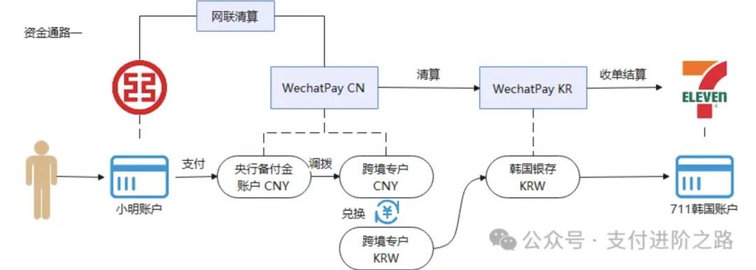 终于有人把资金中台讲明白了,而且是TOP2支付机构,相当硬核