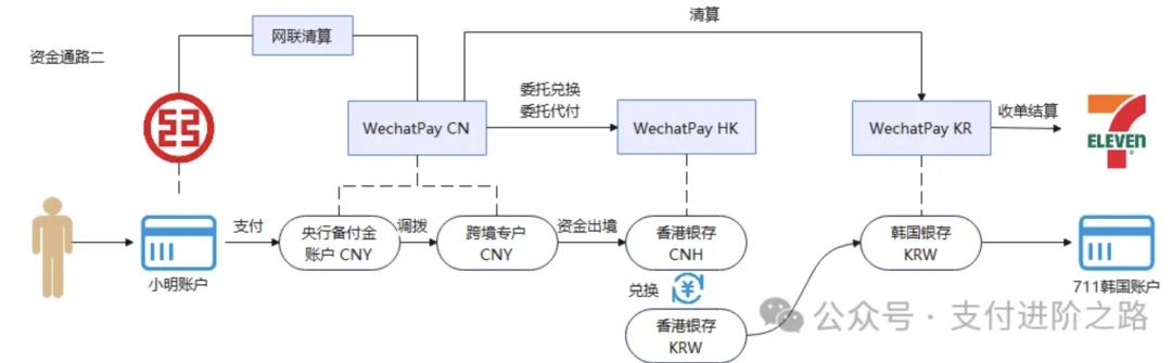 终于有人把资金中台讲明白了,而且是TOP2支付机构,相当硬核