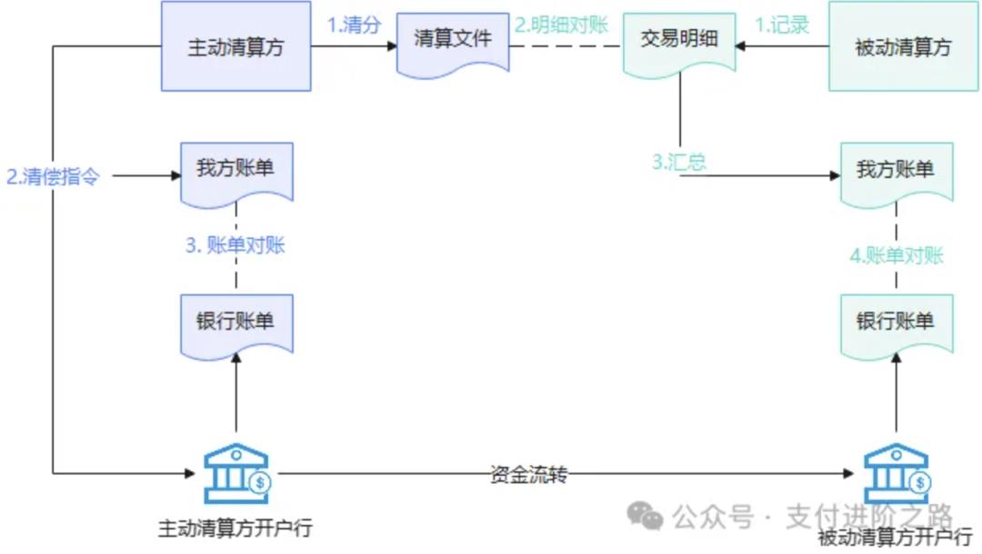 终于有人把资金中台讲明白了,而且是TOP2支付机构,相当硬核