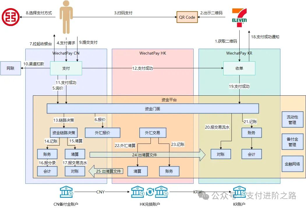 终于有人把资金中台讲明白了,而且是TOP2支付机构,相当硬核