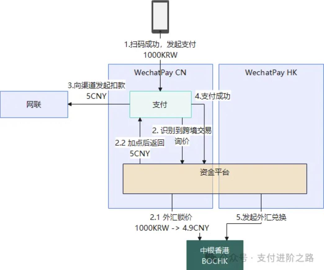 终于有人把资金中台讲明白了,而且是TOP2支付机构,相当硬核