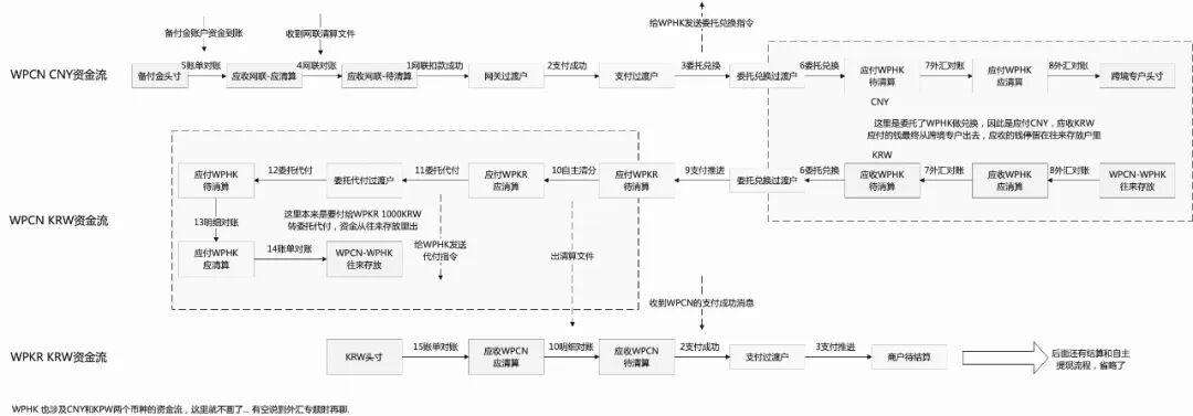 终于有人把资金中台讲明白了,而且是TOP2支付机构,相当硬核
