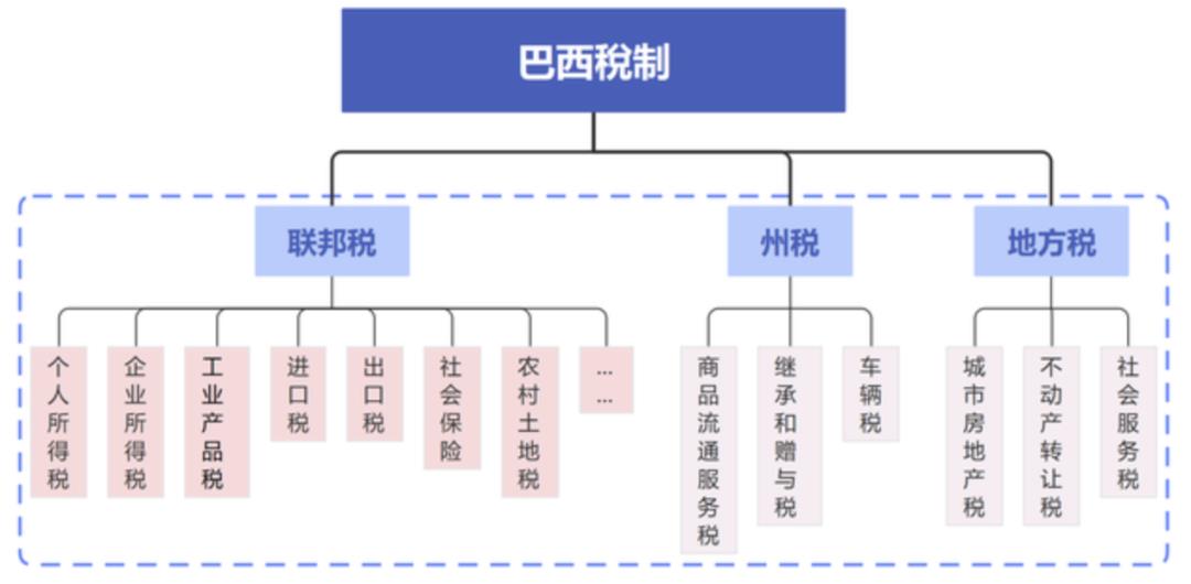 巴西支付，为什么大家都往里冲？