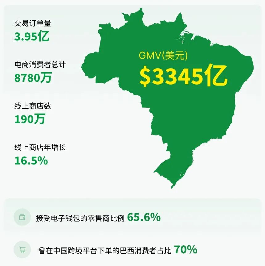 巴西支付，为什么大家都往里冲？