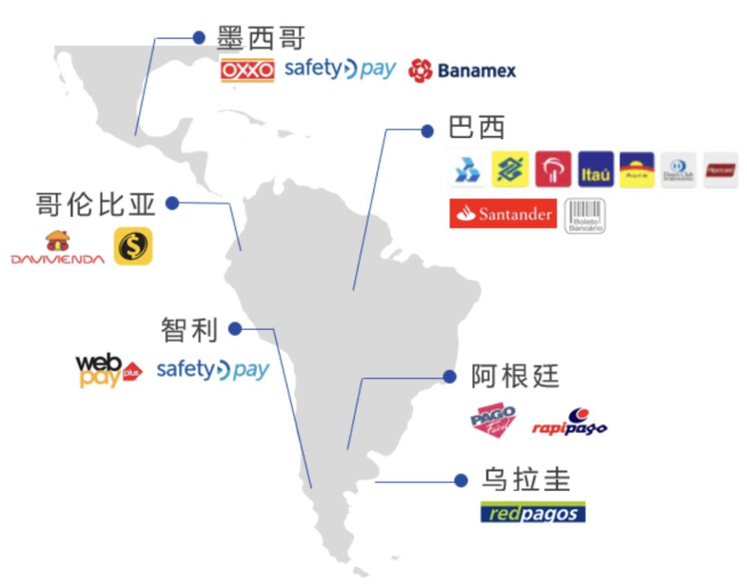 巴西支付，为什么大家都往里冲？