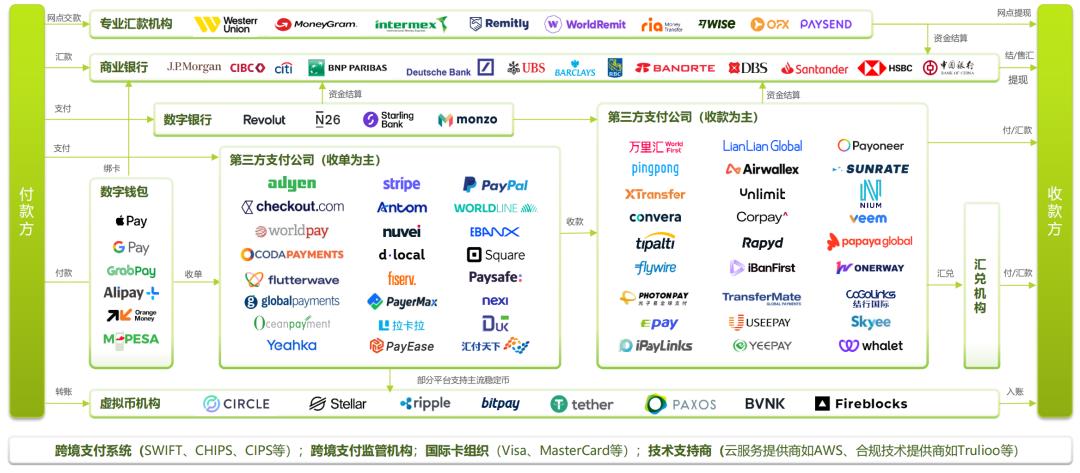 巴西支付，为什么大家都往里冲？