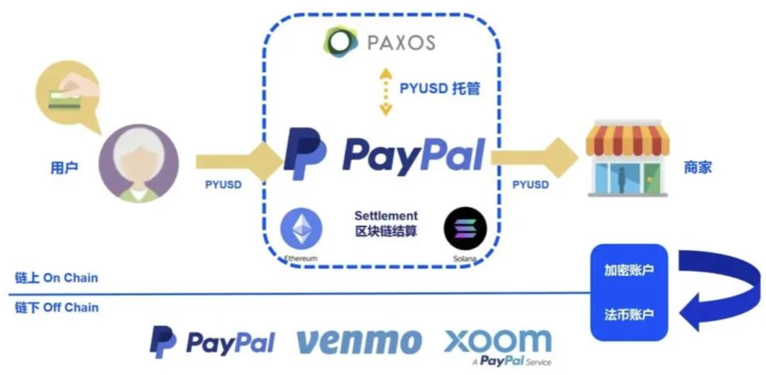 巴西支付，为什么大家都往里冲？