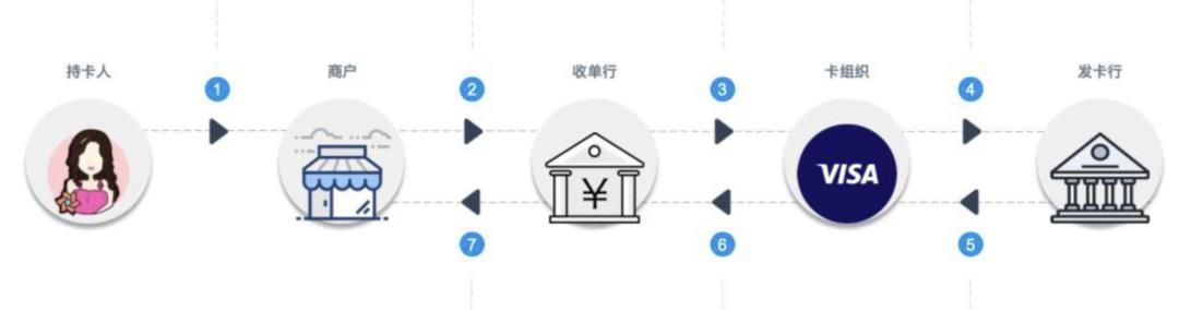 巴西支付，为什么大家都往里冲？