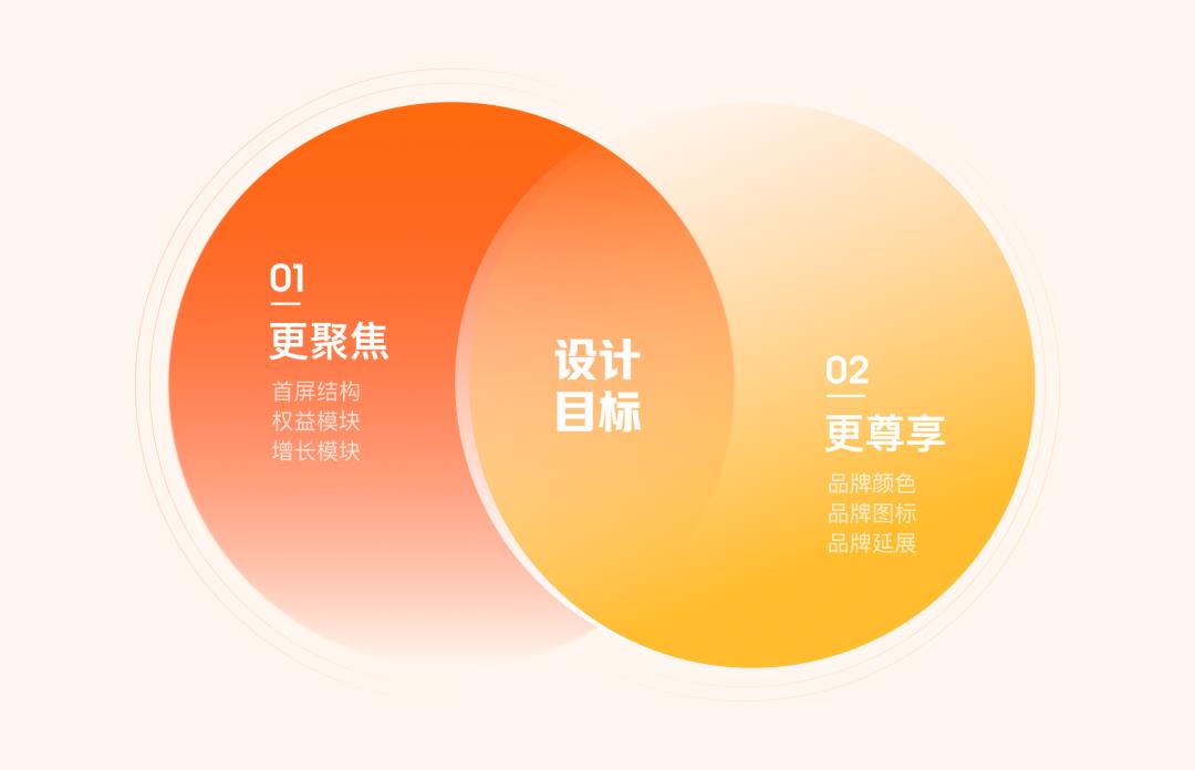 百度APP又改版了,这套设计作品看着真专业!