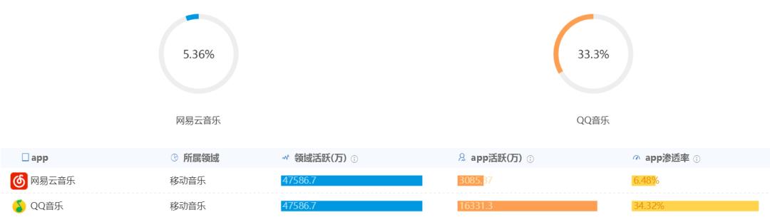 凭借这篇竞品分析报告,我拿到了美团的Offer