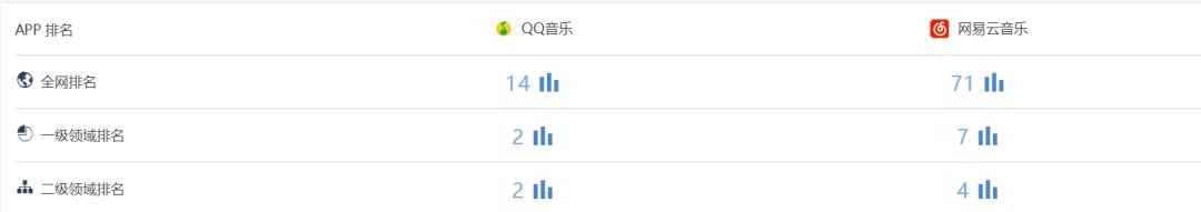 凭借这篇竞品分析报告,我拿到了美团的Offer