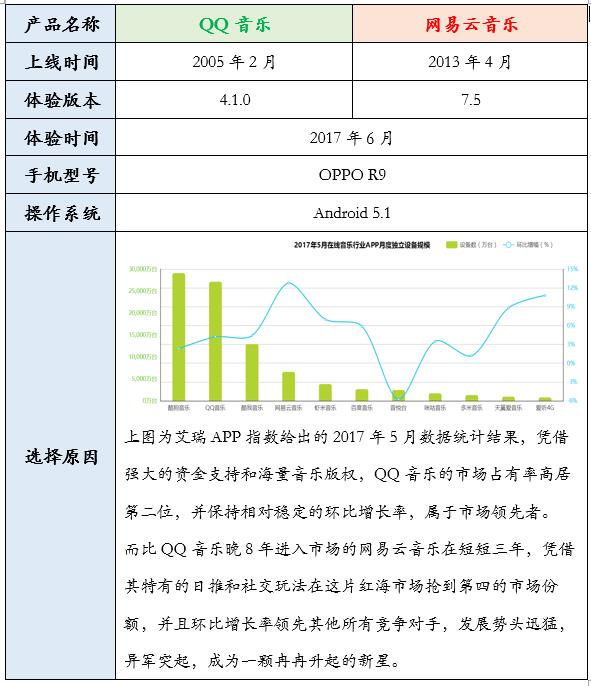 凭借这篇竞品分析报告,我拿到了美团的Offer