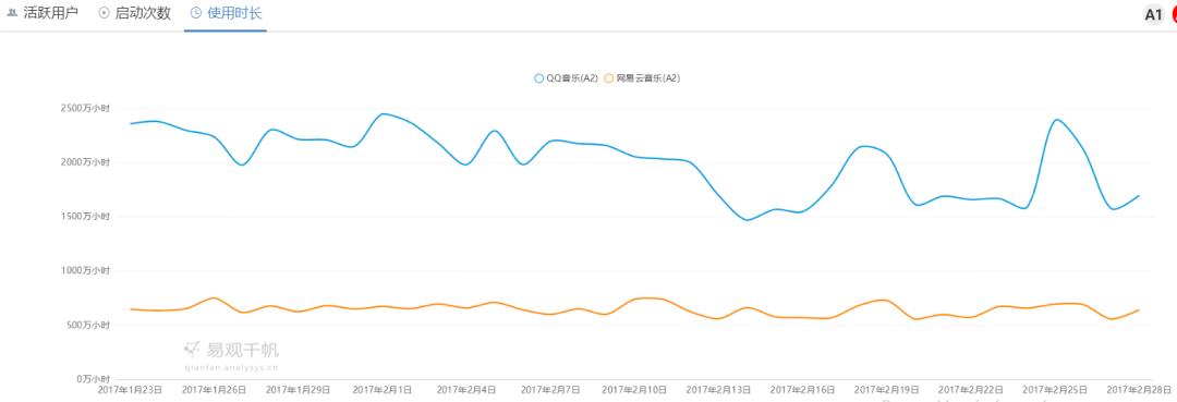 凭借这篇竞品分析报告,我拿到了美团的Offer