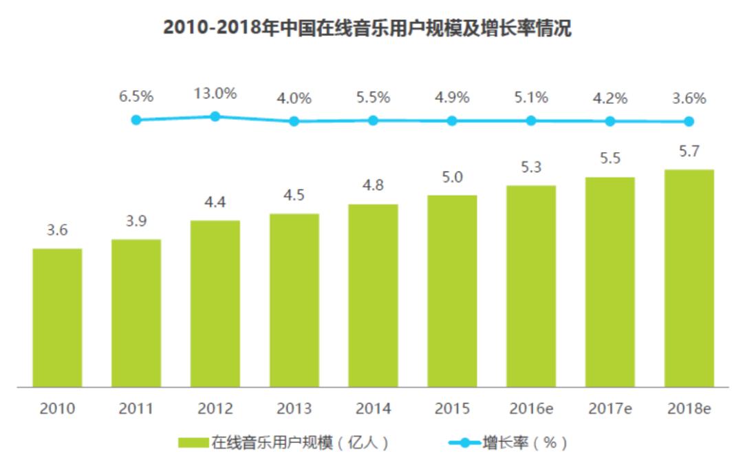 凭借这篇竞品分析报告,我拿到了美团的Offer