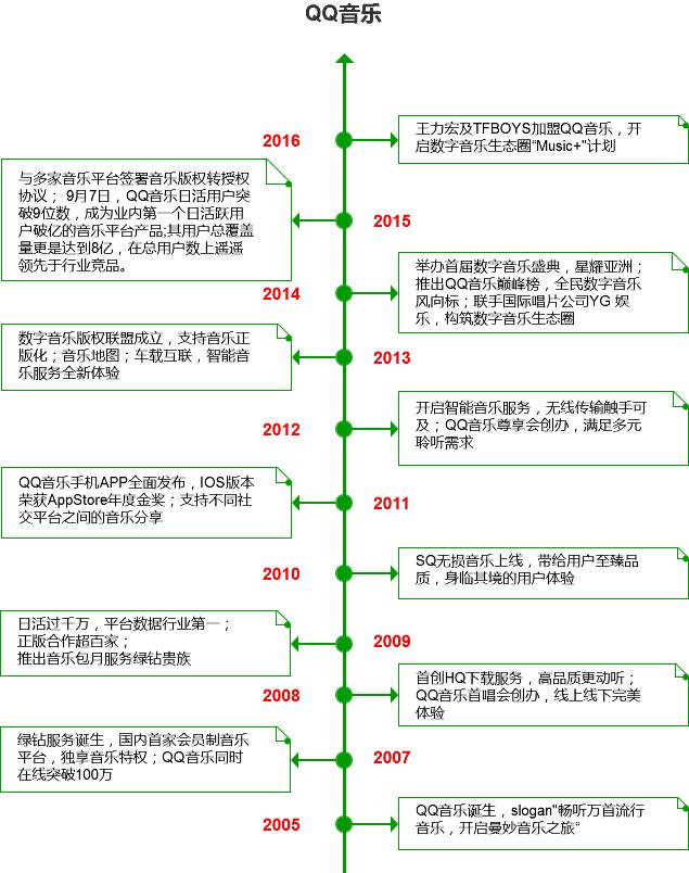 凭借这篇竞品分析报告,我拿到了美团的Offer