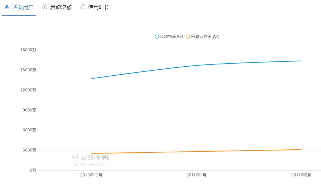 凭借这篇竞品分析报告,我拿到了美团的Offer