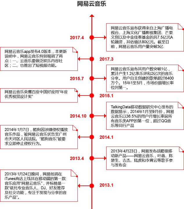凭借这篇竞品分析报告,我拿到了美团的Offer