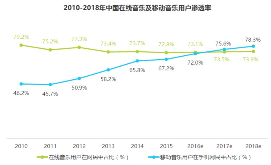 凭借这篇竞品分析报告,我拿到了美团的Offer