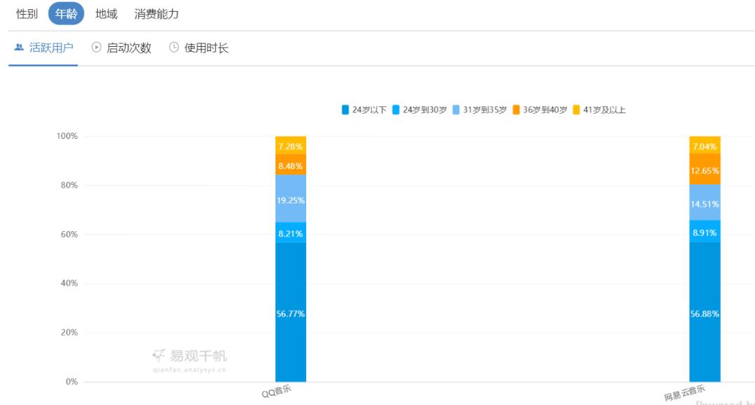 凭借这篇竞品分析报告,我拿到了美团的Offer