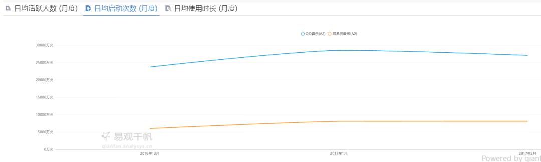 凭借这篇竞品分析报告,我拿到了美团的Offer