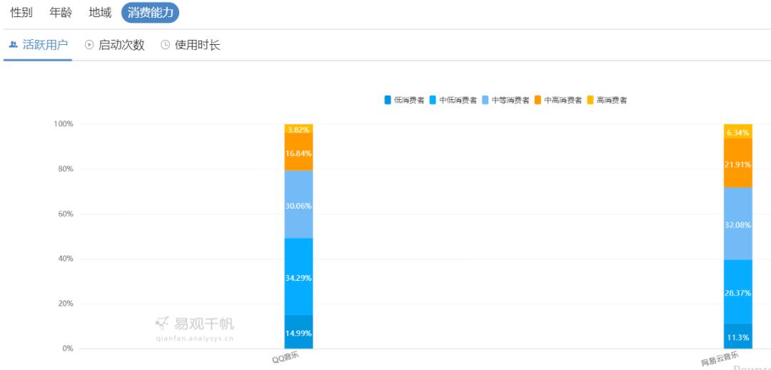 凭借这篇竞品分析报告,我拿到了美团的Offer