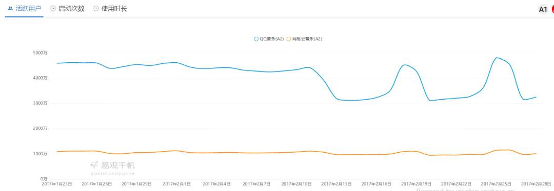 凭借这篇竞品分析报告,我拿到了美团的Offer