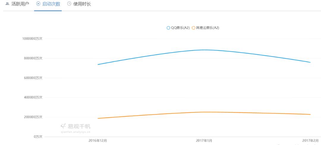 凭借这篇竞品分析报告,我拿到了美团的Offer