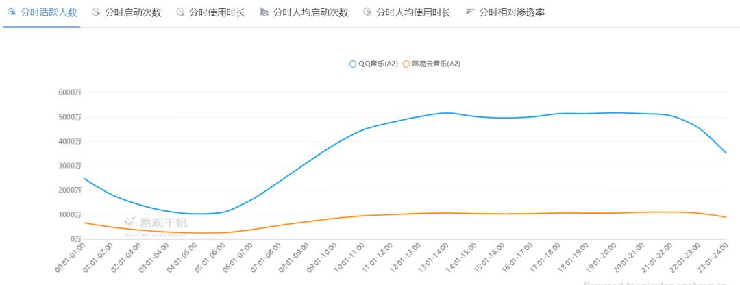 凭借这篇竞品分析报告,我拿到了美团的Offer