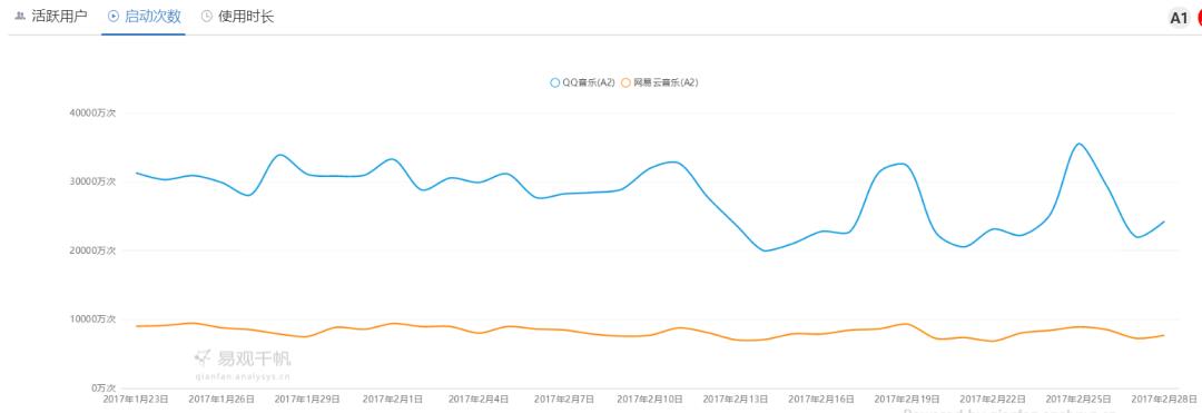 凭借这篇竞品分析报告,我拿到了美团的Offer