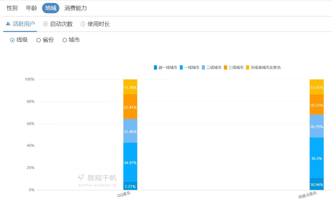 凭借这篇竞品分析报告,我拿到了美团的Offer