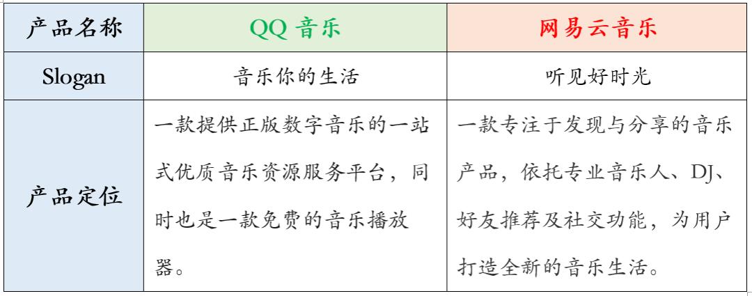 凭借这篇竞品分析报告,我拿到了美团的Offer