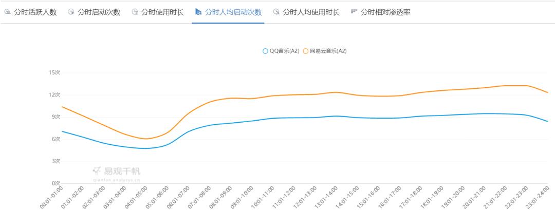 凭借这篇竞品分析报告,我拿到了美团的Offer