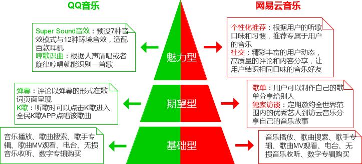 凭借这篇竞品分析报告,我拿到了美团的Offer