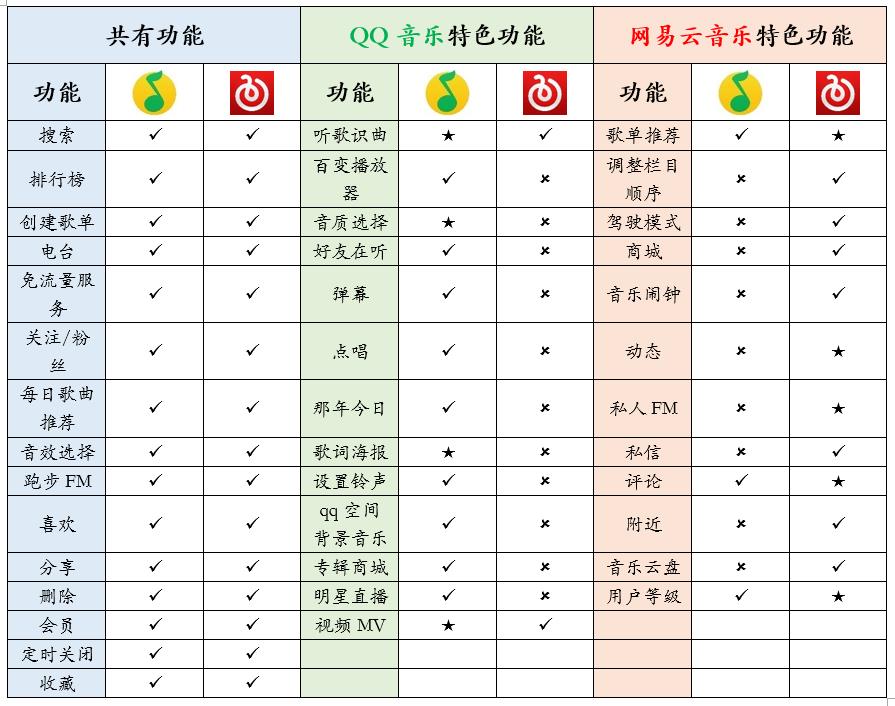 凭借这篇竞品分析报告,我拿到了美团的Offer