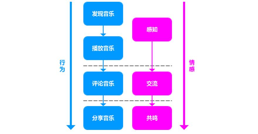 凭借这篇竞品分析报告,我拿到了美团的Offer