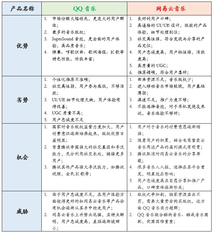 凭借这篇竞品分析报告,我拿到了美团的Offer