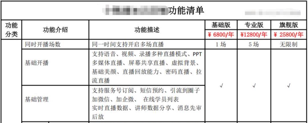 在涨价方面，中国SaaS终于超越了美国