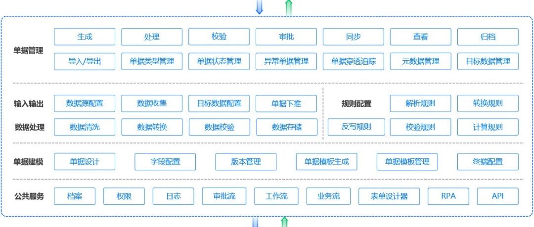 引擎 | 单据引擎原理、流程、单据管理